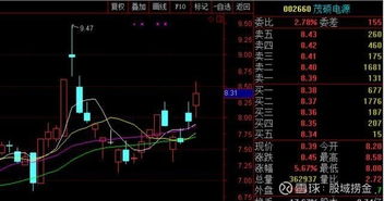 六只A股計(jì)算機(jī)軟硬件開(kāi)發(fā)優(yōu)質(zhì)股 未來(lái)潛力股精選名單