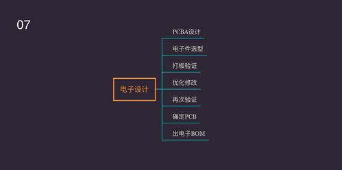 智能硬件產(chǎn)品開(kāi)發(fā)全流程解析 從概念到市場(chǎng)的計(jì)算機(jī)軟硬件協(xié)同開(kāi)發(fā)