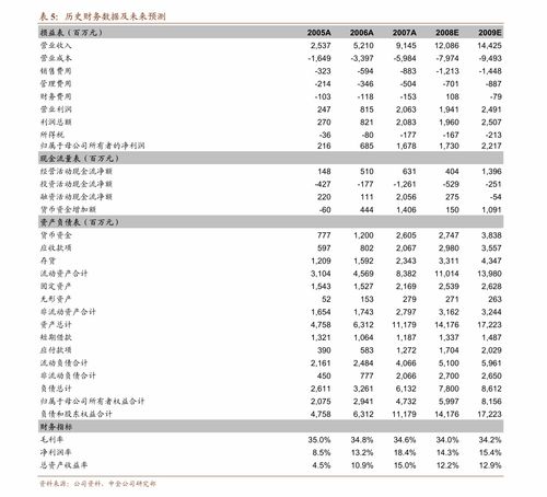 廈門一連網(wǎng)絡(luò)股價(jià)分析 計(jì)算機(jī)軟硬件的增長驅(qū)動(dòng)與市場(chǎng)展望