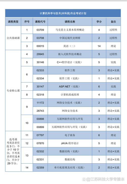 從事計(jì)算機(jī)硬件與網(wǎng)絡(luò)安裝